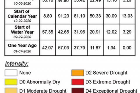 Drought Summary for January 5, 2021