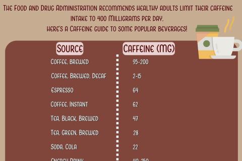 Texas A&M AgriLife Extension Observes National Caffeine Awareness Month